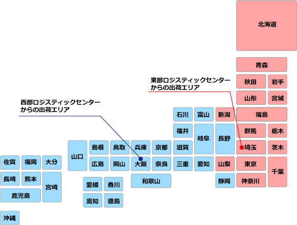 商品のお届け